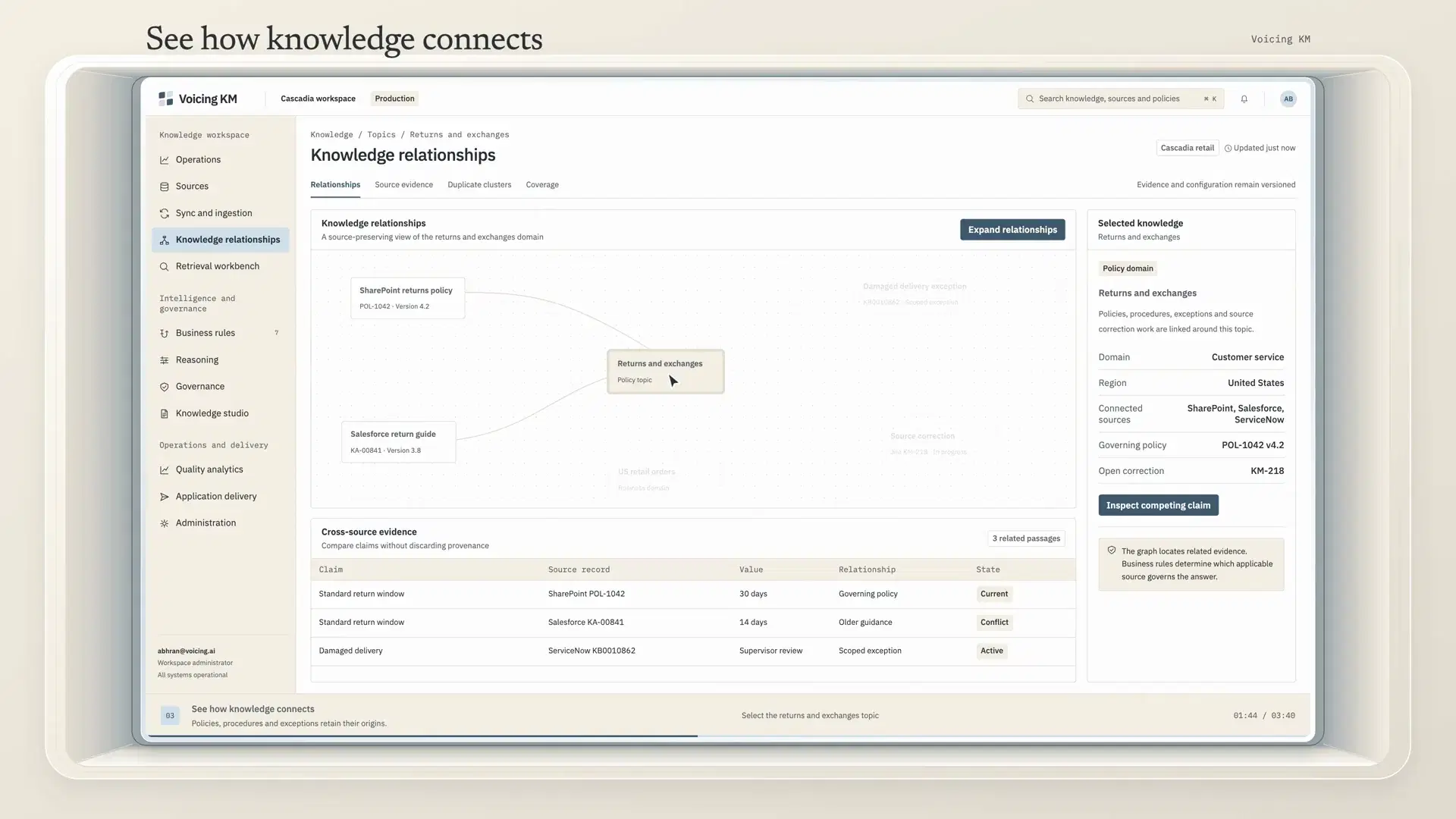 The knowledge relationships graph joining a policy topic to a governing policy, an older guide and a scoped exception.
